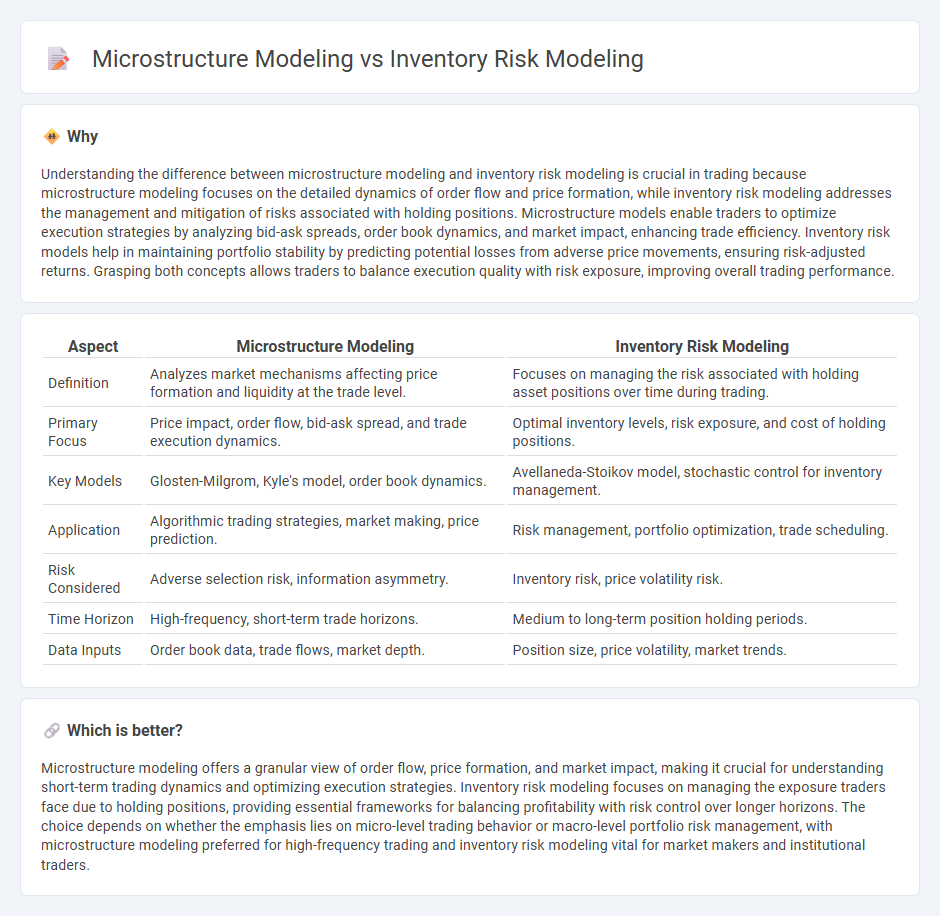 Microstructure Modeling vs Inventory Risk Modeling in Trading