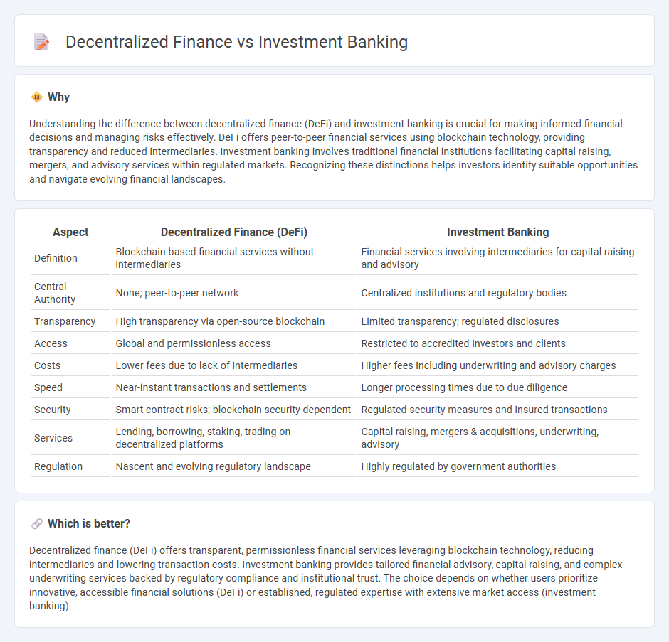 Decentralized Finance vs Investment Banking in Finance