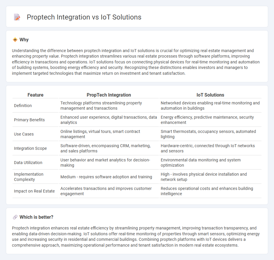 Proptech Integration vs Iot Solutions in Real Estate