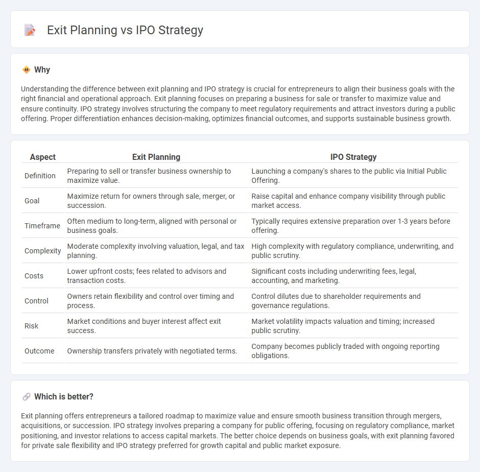 Exit Planning vs Ipo Strategy in Entrepreneurship