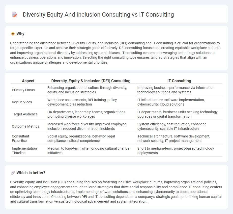 Diversity Equity And Inclusion Consulting vs It Consulting in Consulting