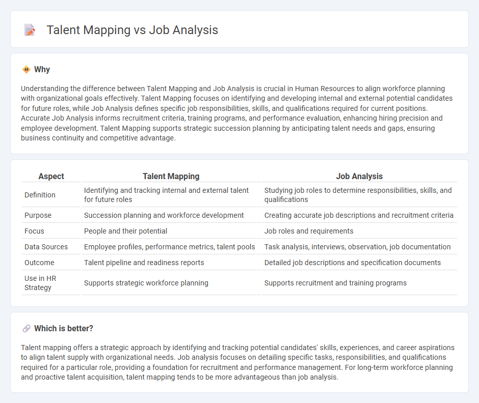 Talent Mapping vs Job Analysis in Human Resources