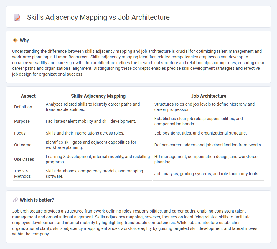 Skills Adjacency Mapping vs Job Architecture in Human Resources