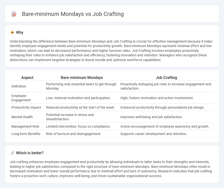 Bare-Minimum Mondays vs Job Crafting in Management