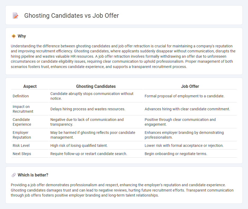 Ghosting Candidates vs Job Offer in Human Resources