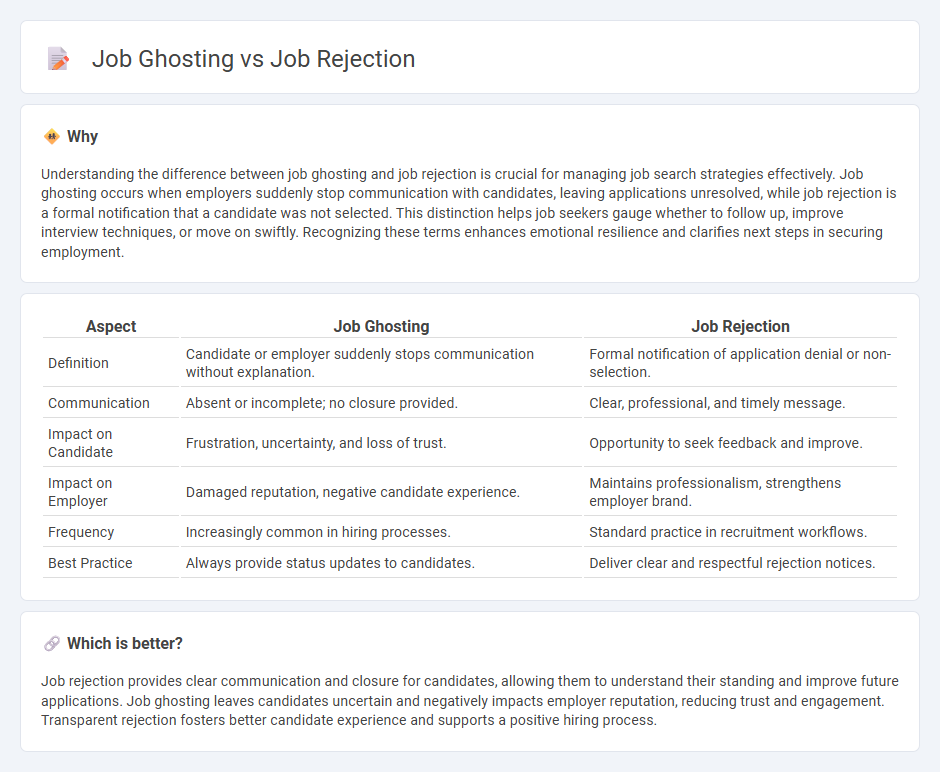 Job Ghosting vs Job Rejection in Employment