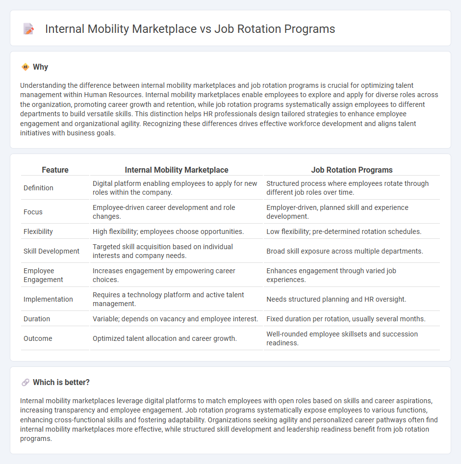 Internal Mobility Marketplace vs Job Rotation Programs in Human Resources