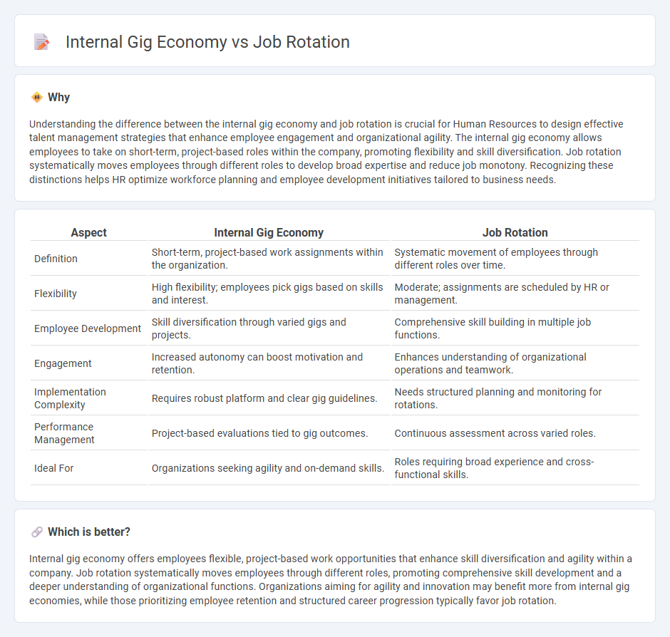 Internal Gig Economy vs Job Rotation in Human Resources