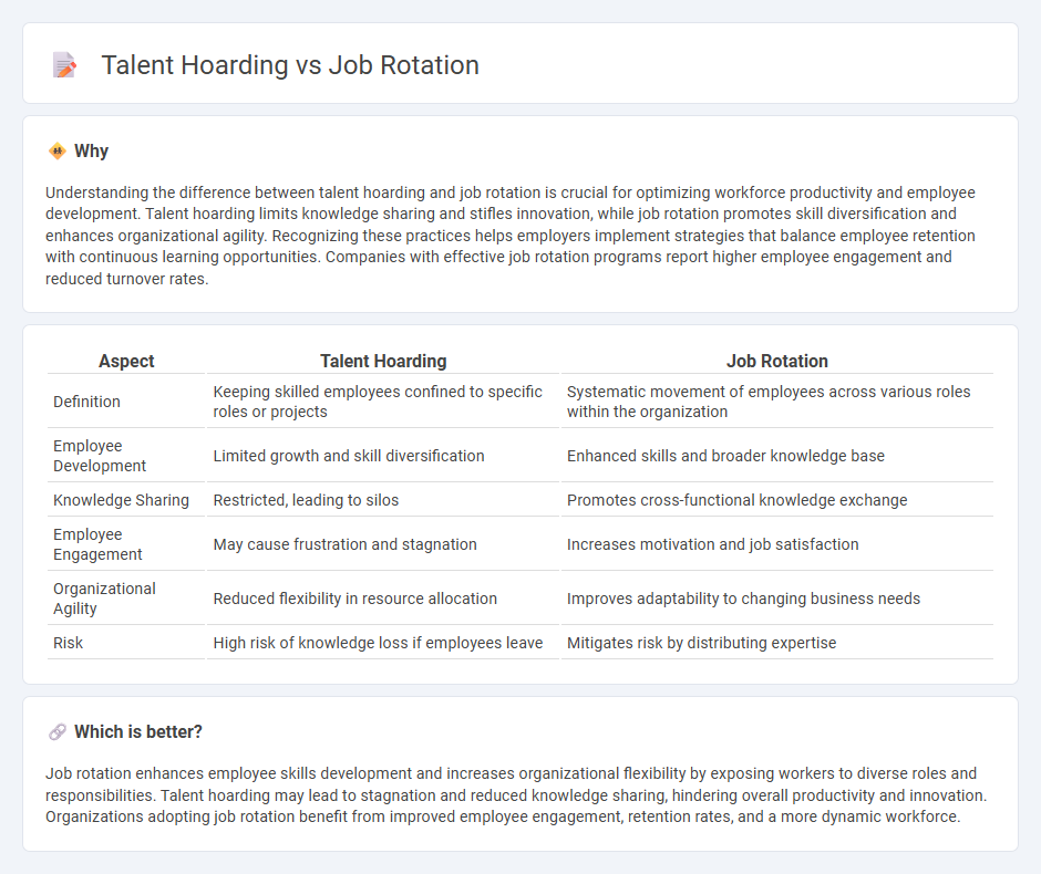Talent Hoarding vs Job Rotation in Employment