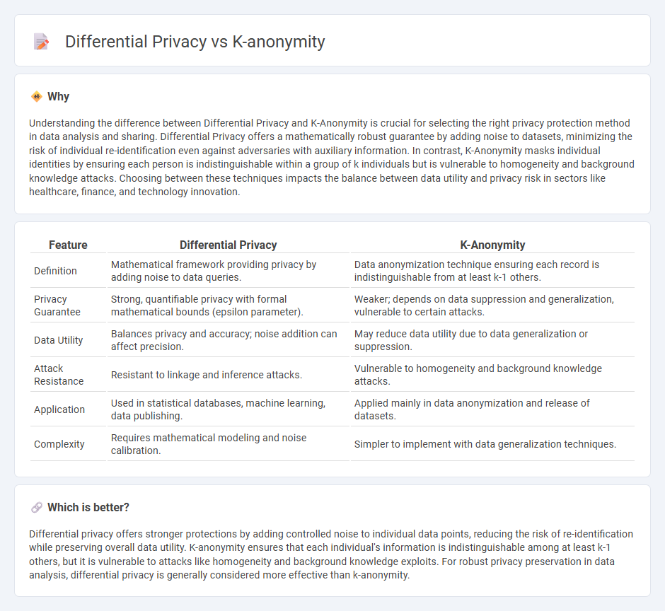 Differential Privacy vs K-Anonymity in Technology