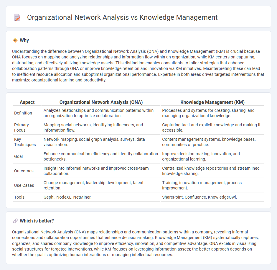 Organizational Network Analysis vs Knowledge Management in Consulting