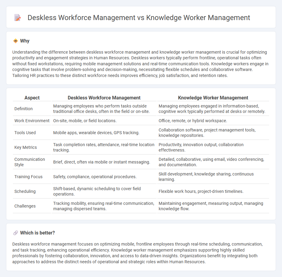 Deskless Workforce Management vs Knowledge Worker Management in Human Resources