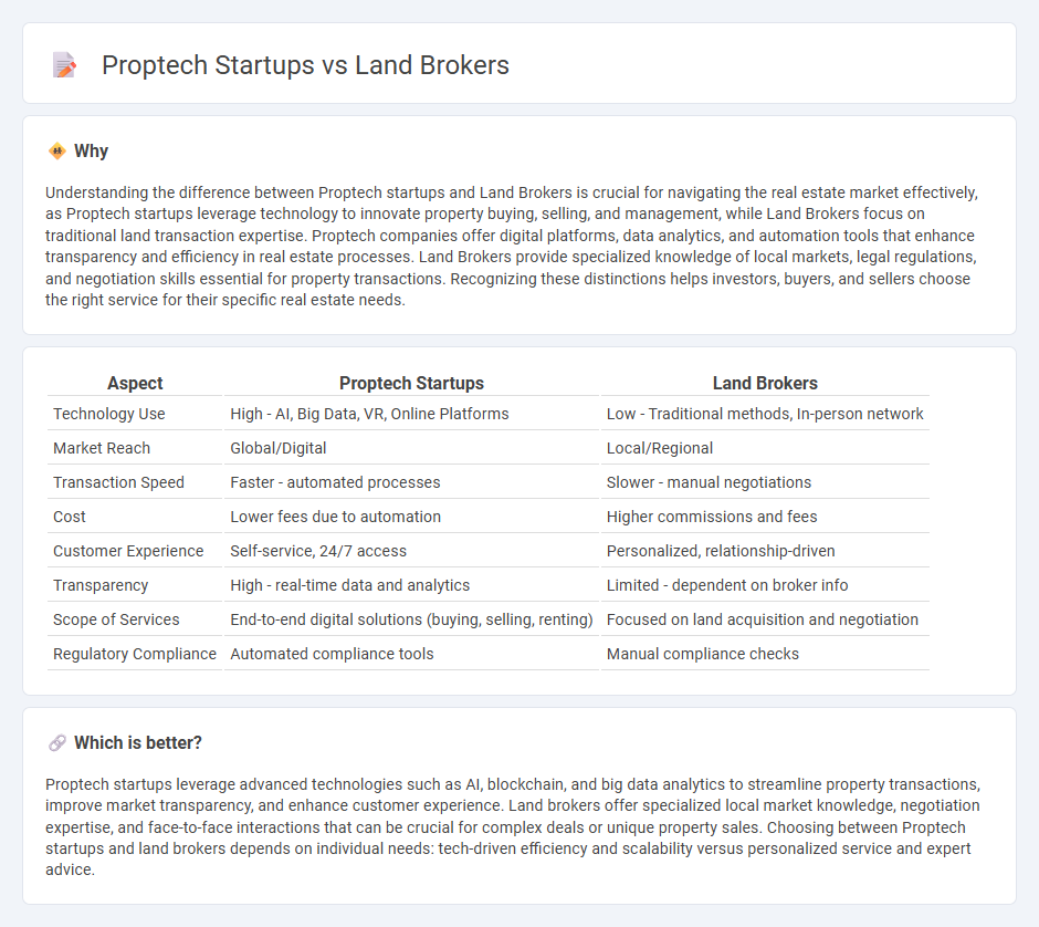 Proptech Startups vs Land Brokers in Real Estate