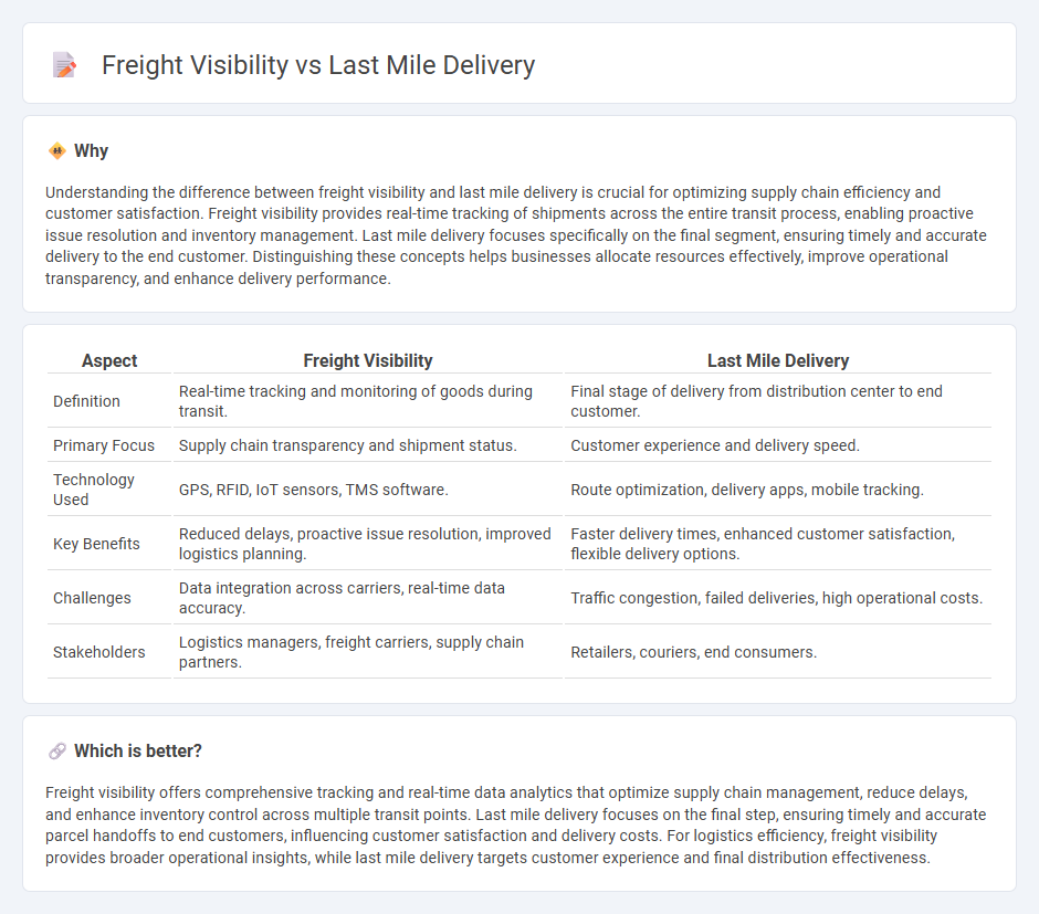 Freight Visibility vs Last Mile Delivery in Logistics