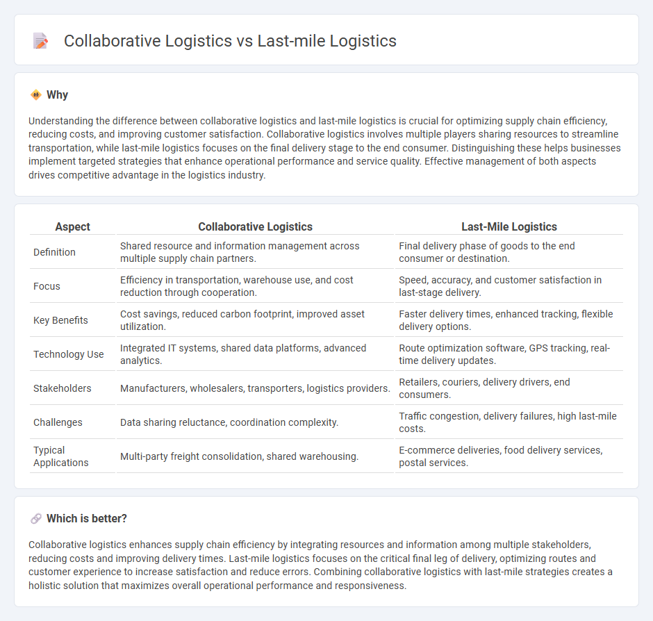 Collaborative Logistics vs Last-Mile Logistics in Logistics