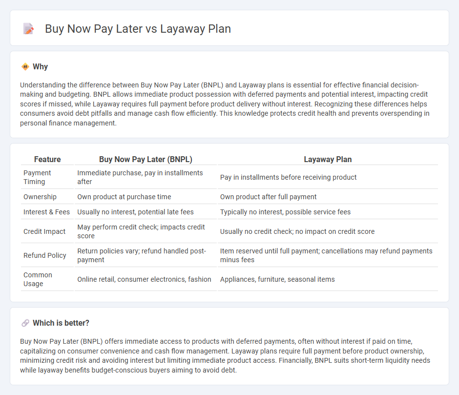 Buy Now Pay Later vs Layaway Plan in Finance
