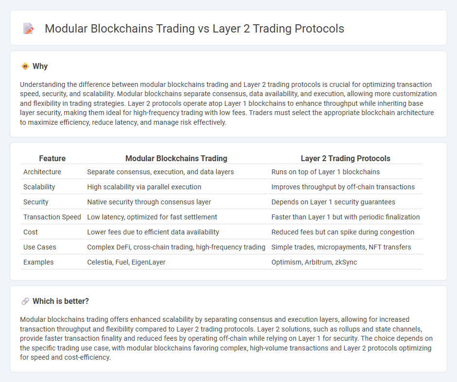 Modular Blockchains Trading vs Layer 2 Trading Protocols in Trading