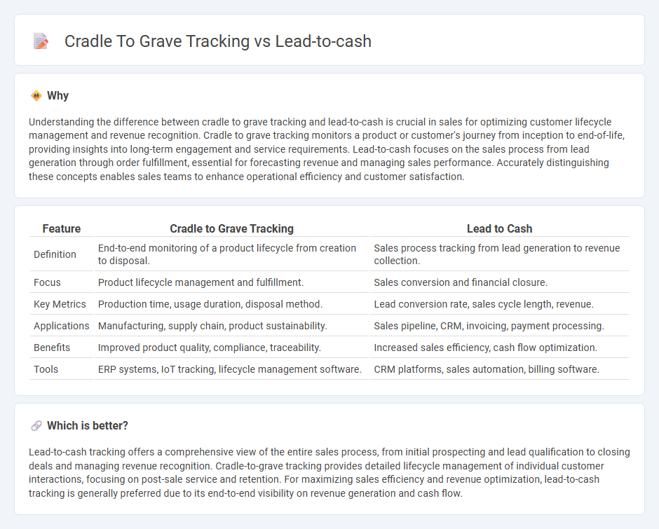 Cradle To Grave Tracking vs Lead-To-Cash in Sales