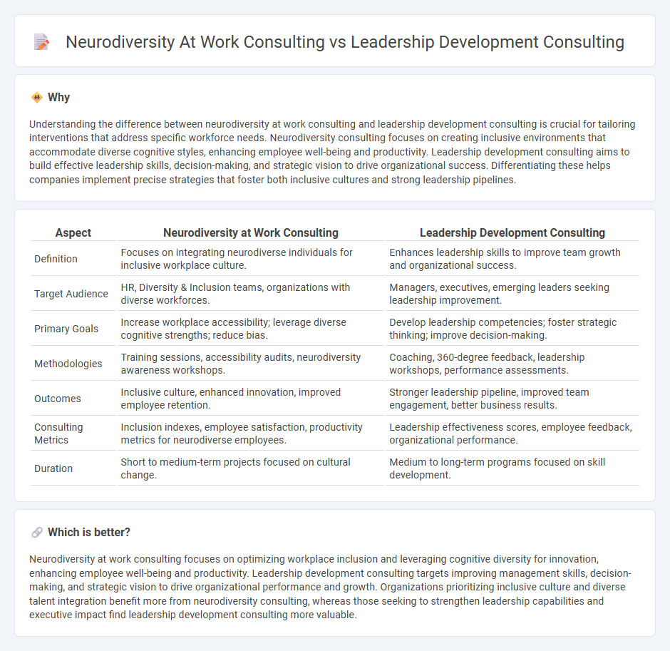 Neurodiversity At Work Consulting vs Leadership Development Consulting in Consulting