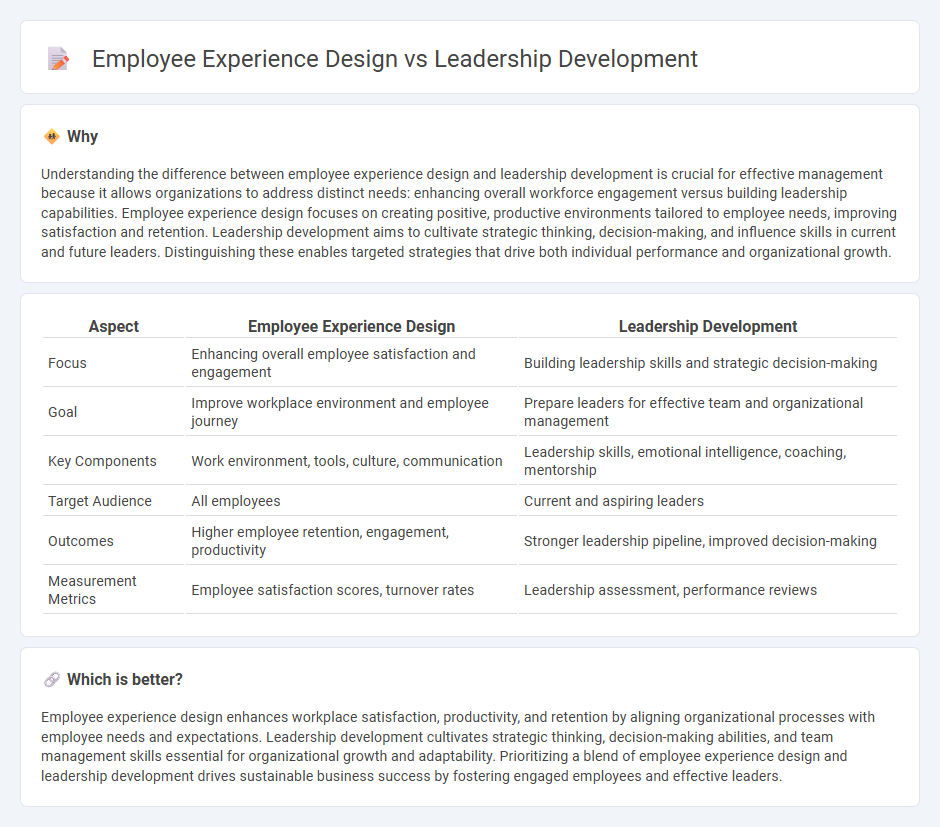 Employee Experience Design vs Leadership Development in Management