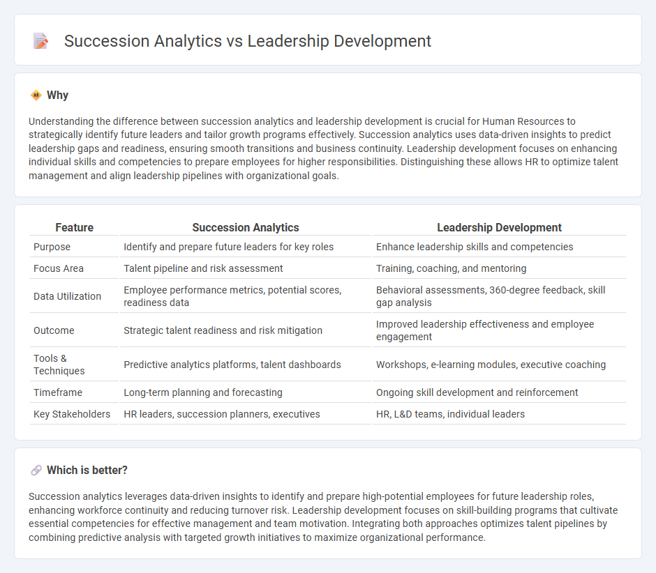 Succession Analytics vs Leadership Development in Human Resources