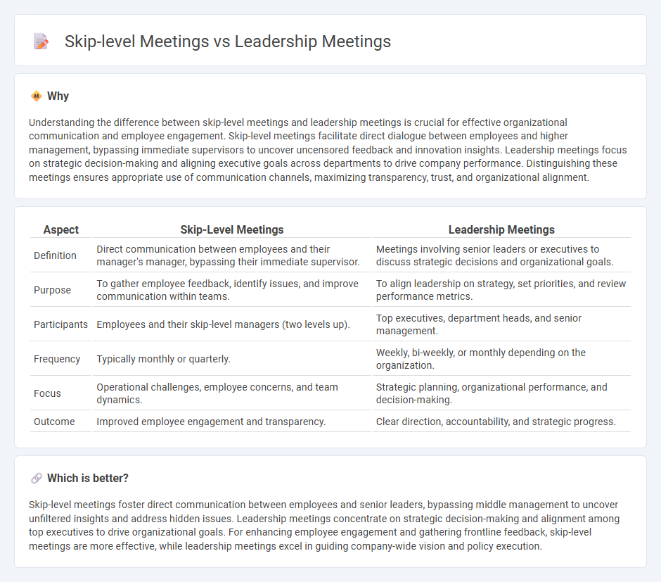Skip-Level Meetings vs Leadership Meetings in Management
