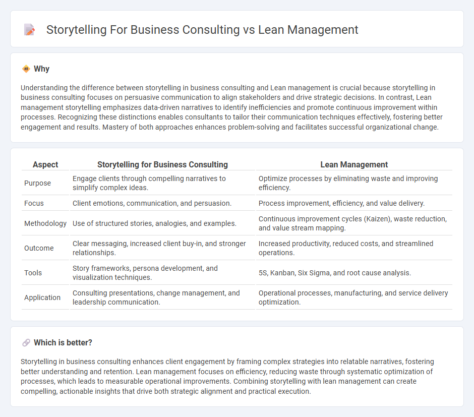 Storytelling For Business Consulting vs Lean Management in Consulting