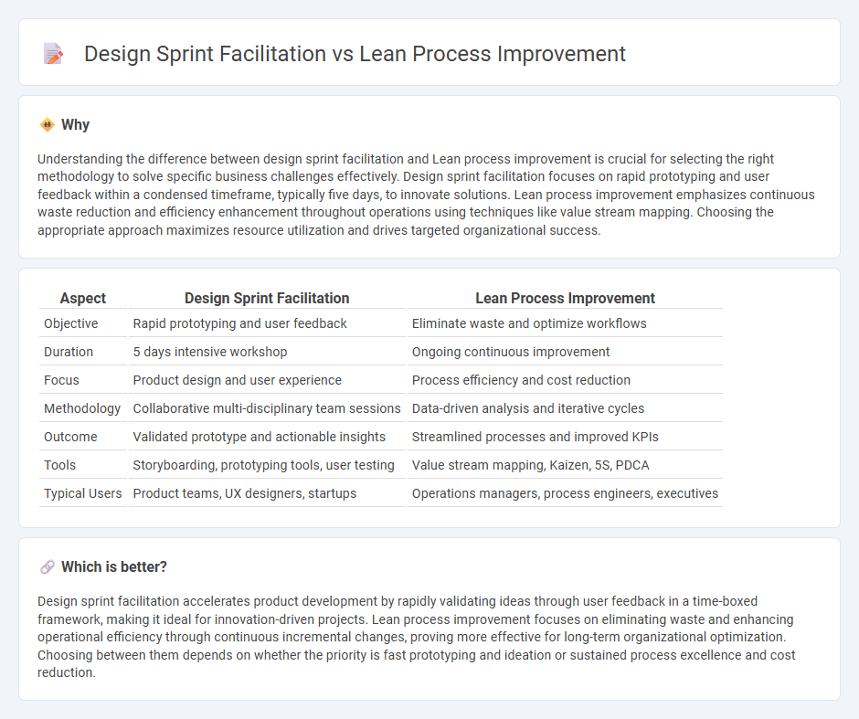 Design Sprint Facilitation vs Lean Process Improvement in Consulting