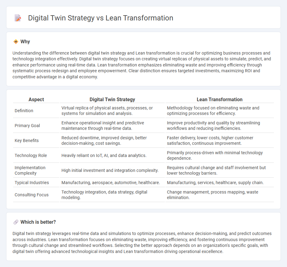 Digital Twin Strategy vs Lean Transformation in Consulting