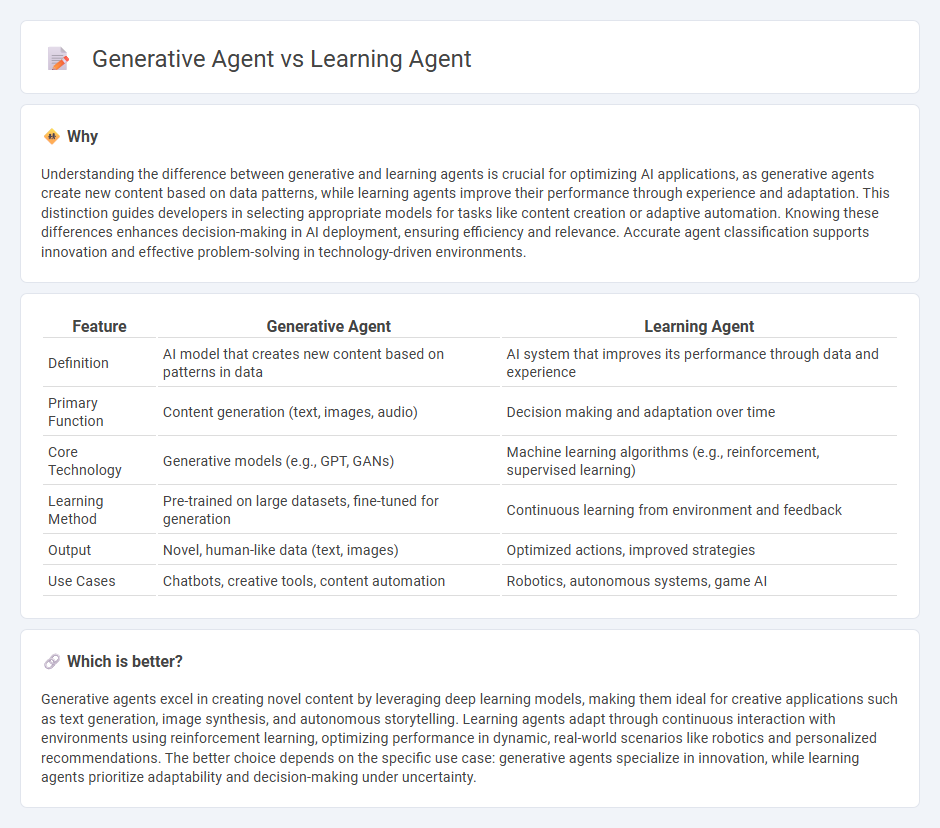 Generative Agent vs Learning Agent in Technology