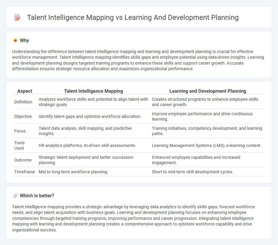 Talent Intelligence Mapping vs Learning And Development Planning in Consulting