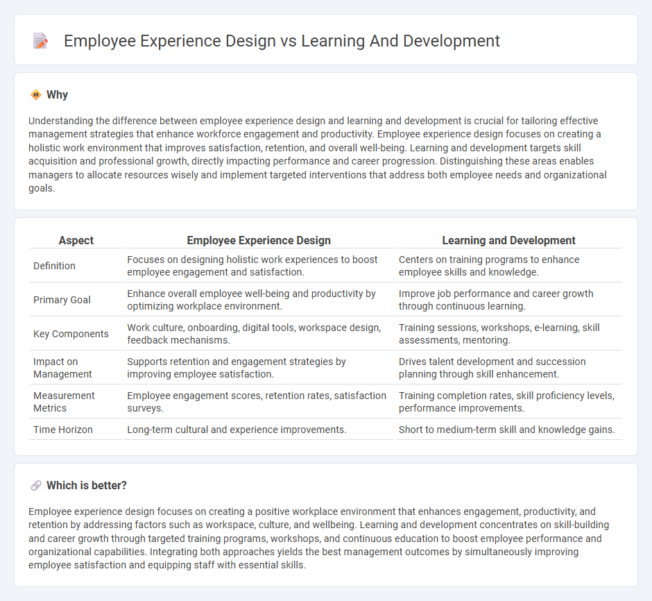 Employee Experience Design vs Learning And Development in Management