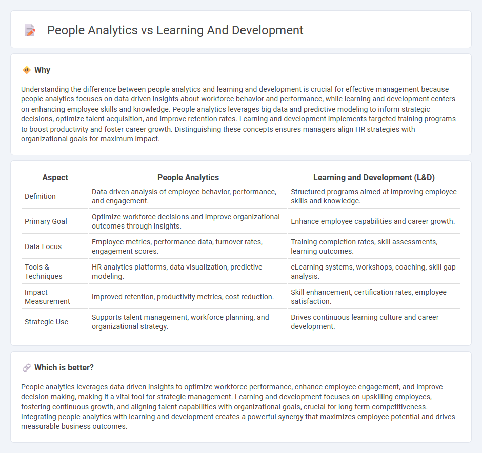 People Analytics vs Learning And Development in Management