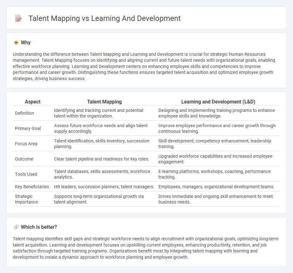 Talent Mapping vs Learning And Development in Human Resources