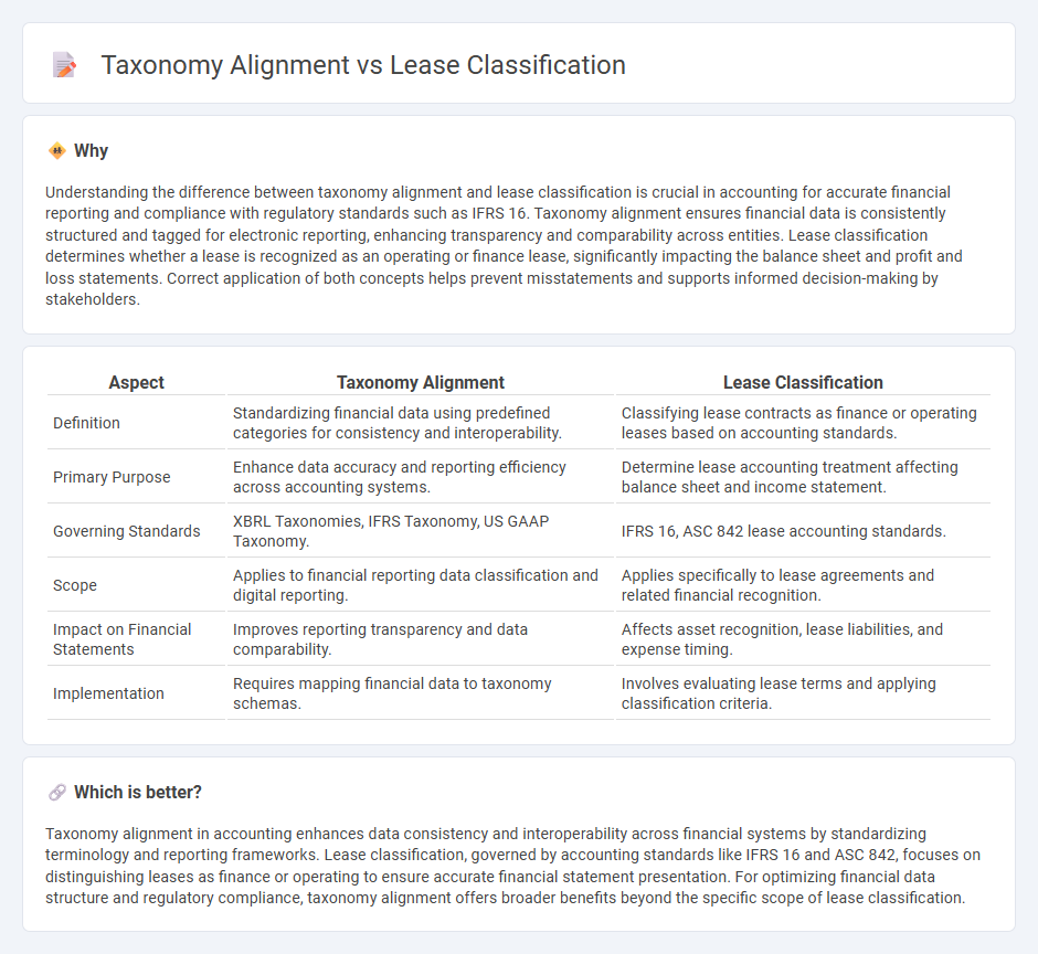 Taxonomy Alignment vs Lease Classification in Accounting