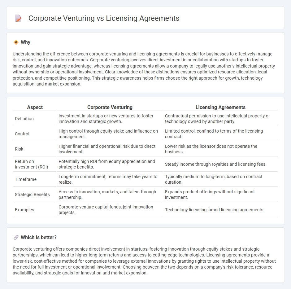 Corporate Venturing vs Licensing Agreements in Consulting