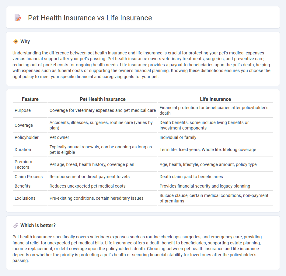 Pet Health Insurance vs Life Insurance in Insurance