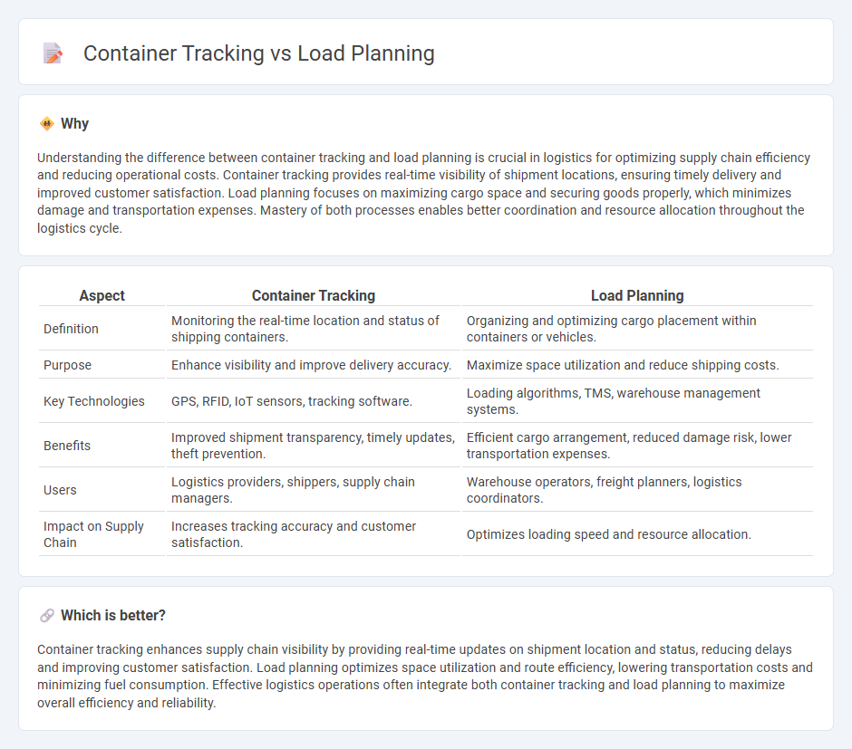Container Tracking vs Load Planning in Logistics