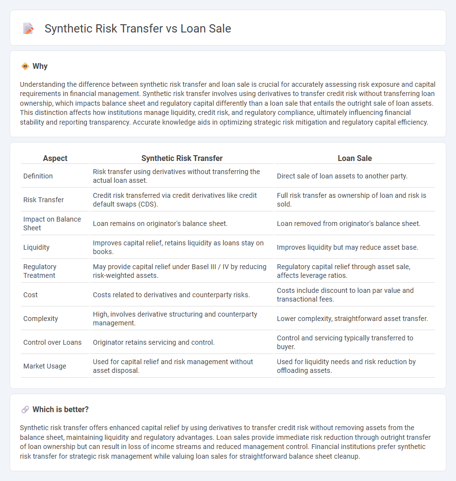 Synthetic Risk Transfer vs Loan Sale in Finance