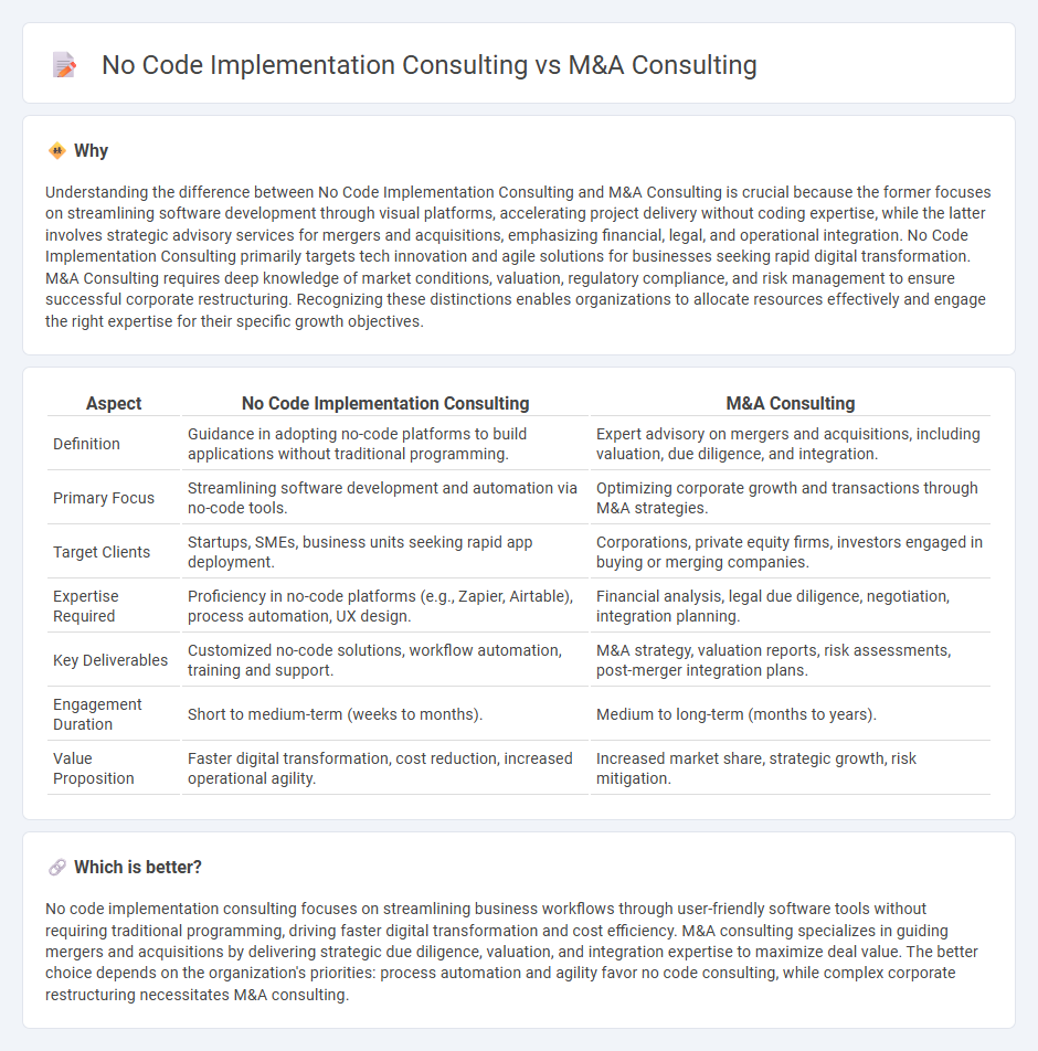 No Code Implementation Consulting vs M&A Consulting in Consulting