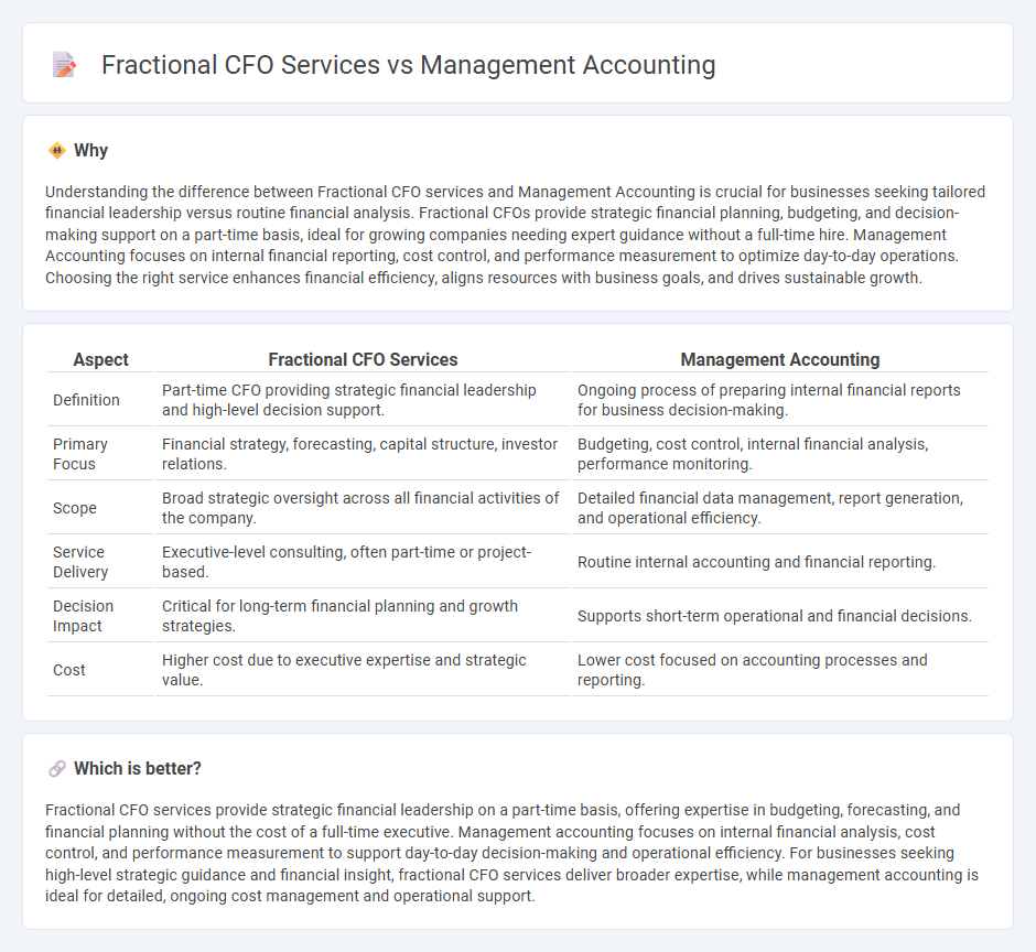 Fractional Cfo Services vs Management Accounting in Accounting