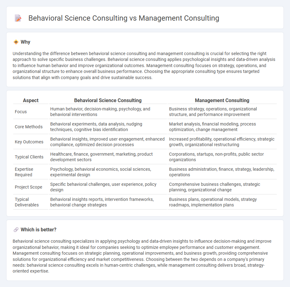 Behavioral Science Consulting vs Management Consulting in Consulting