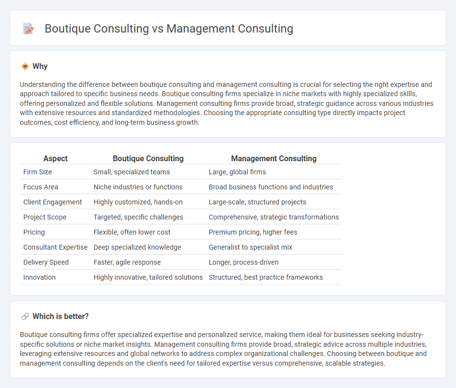 Boutique Consulting vs Management Consulting in Consulting