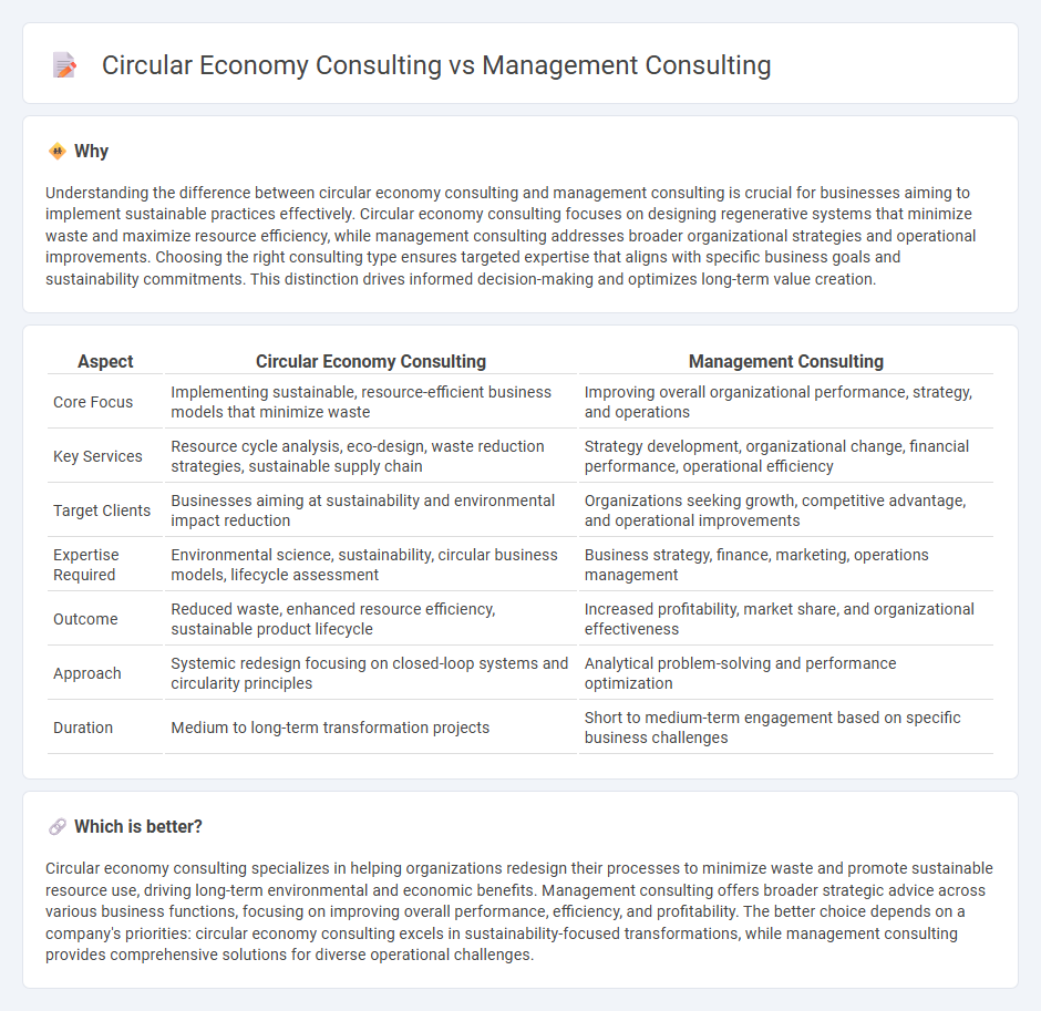 Circular Economy Consulting vs Management Consulting in Consulting