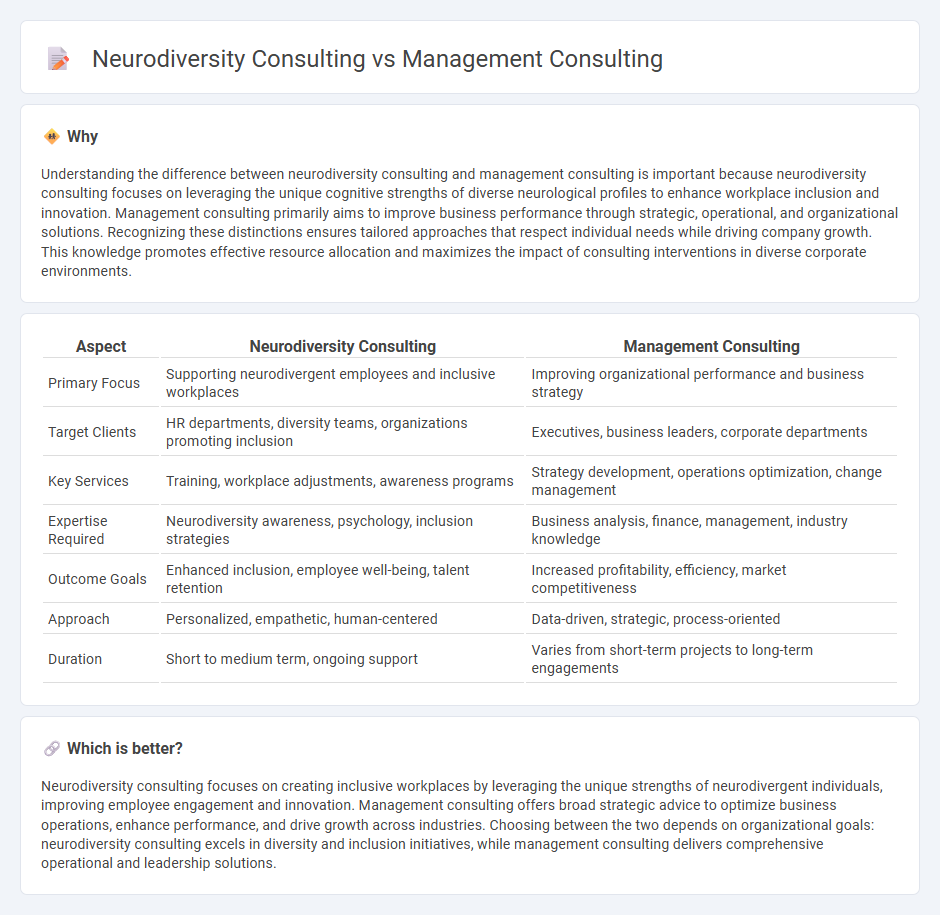 Neurodiversity Consulting vs Management Consulting in Consulting