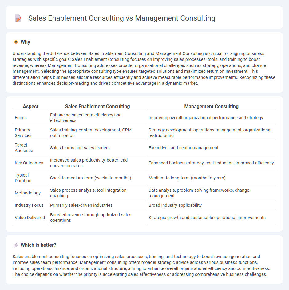 Sales Enablement Consulting vs Management Consulting in Consulting