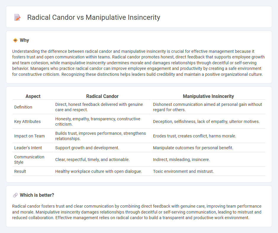 Radical Candor vs Manipulative Insincerity in Management