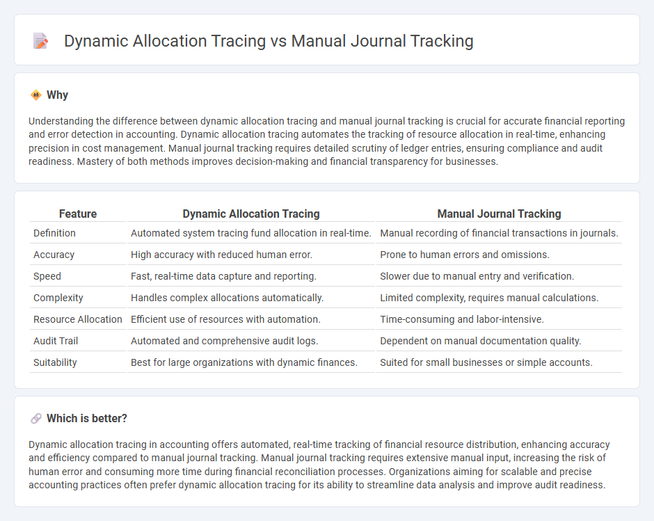 Dynamic Allocation Tracing vs Manual Journal Tracking in Accounting