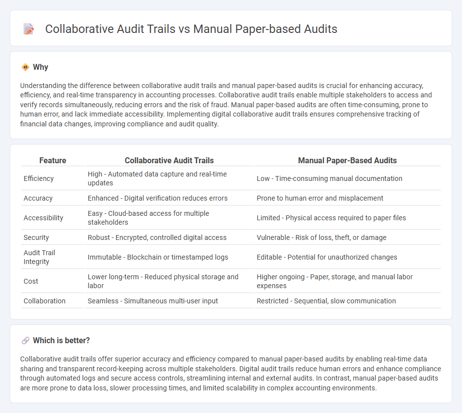 Collaborative Audit Trails vs Manual Paper-Based Audits in Accounting