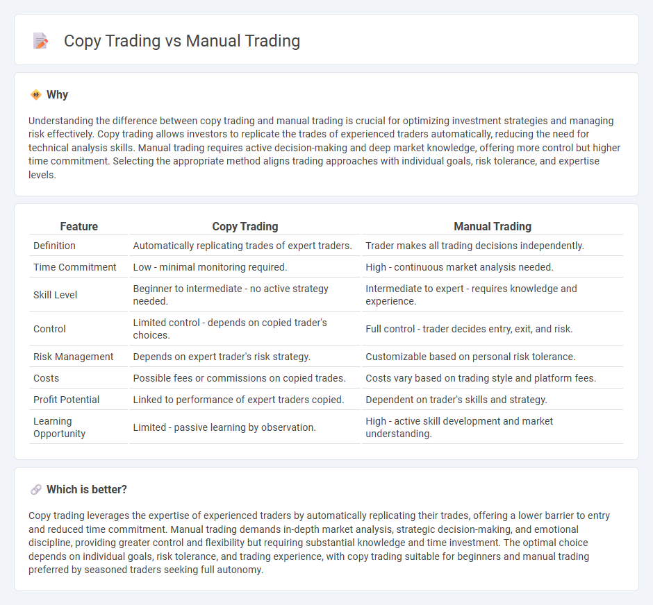 Copy Trading vs Manual Trading in Trading